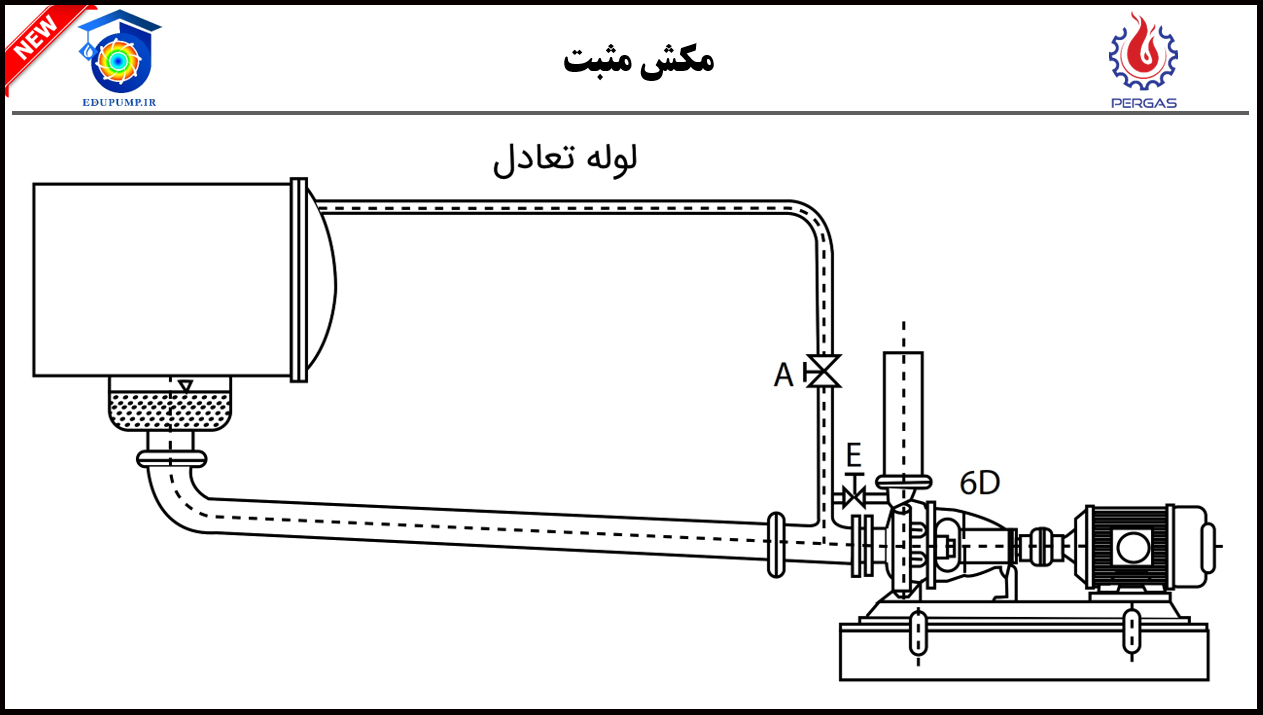 الزامات و روش نصب پمپ در حالت مکش مثبت